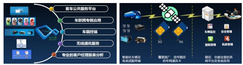Looking forward to the realization of intelligent network connection in the minibus - Industry Information - 5