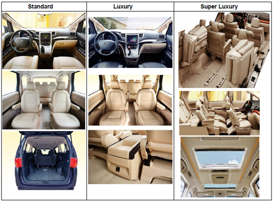 Fastest Max Speed and Most Fashionable Best 7 Seater Van - Company News - 5
