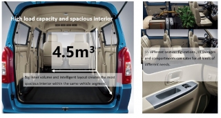 Minivan de 8 plazas - Furgoneta de carga de 8 plazas - Fabricante de minibuses KINGSTAR - Noticias - 18