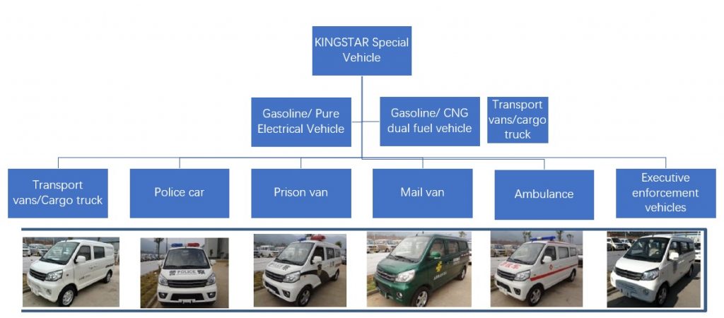 Ambulance van- customization chart